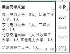 考研数据内参：电气工程专业23-24年考研录取数据分析（2）(图2)
