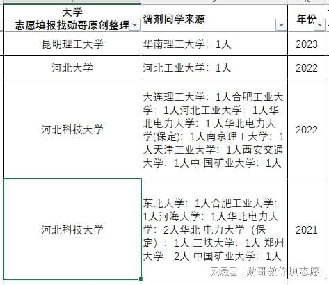 考研数据内参：电气工程专业23-24年考研录取数据分析（2）(图5)