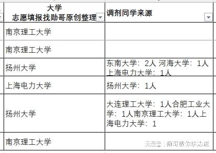 考研数据内参：电气工程专业23-24年考研录取数据分析（2）(图9)