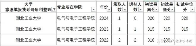 考研数据内参：电气工程专业23-24年考研录取数据分析（2）(图6)