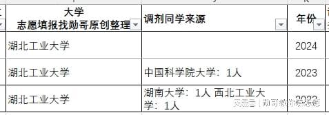 考研数据内参：电气工程专业23-24年考研录取数据分析（2）(图7)