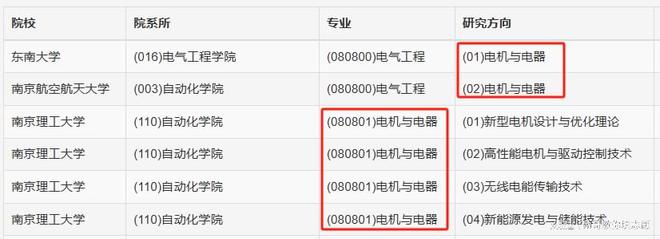 考研数据内参：电气工程专业23-24年考研录取数据分析（2）(图10)