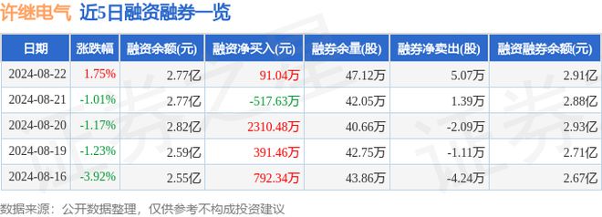 许继电气（000400）8月22日主力资金净买入227671万元(图2)