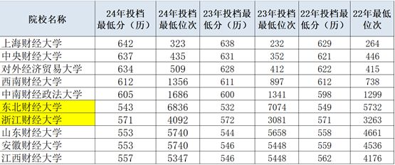 电气类等专业热度持续高涨情况下辽宁考生们还有哪些机会(图3)