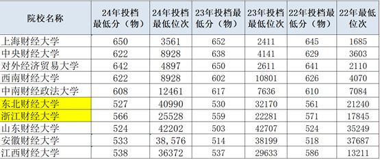 电气类等专业热度持续高涨情况下辽宁考生们还有哪些机会(图4)