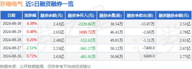 许继电气（000400）8月30日主力资金净买入443993万元(图2)