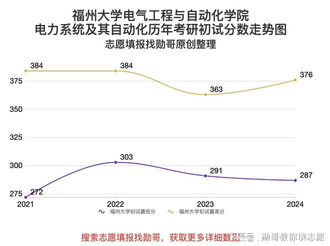 考研数据内参：福州大学电气工程专业入围分数天差地别！(图4)