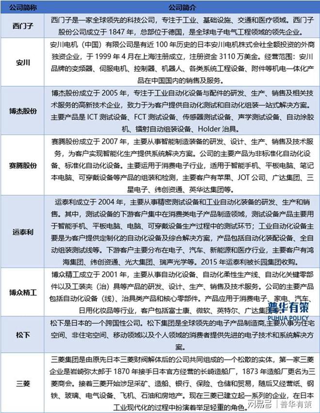 国家政策为工业自动化设备行业的发展提供了有力的政策支持(图3)