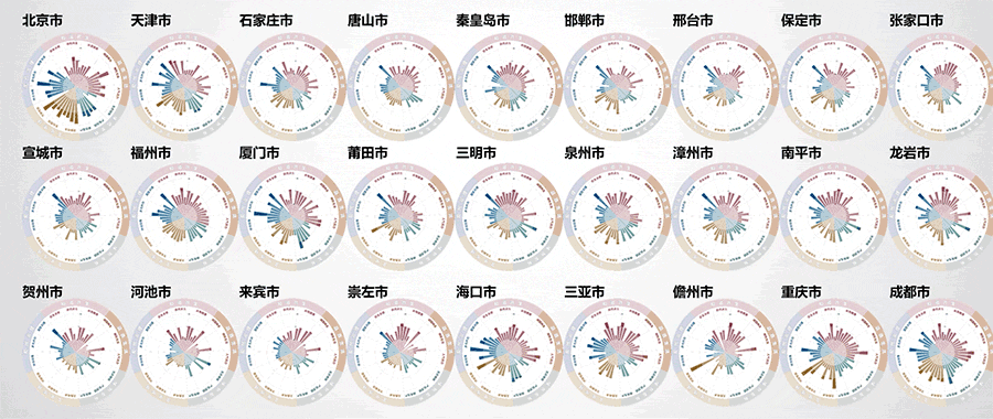 规划年会 《公园城市指数（2023）》等重大成果发布(图7)