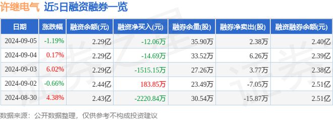 许继电气（000400）9月5日主力资金净买入69428万元(图2)