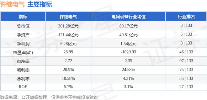 许继电气（000400）9月5日主力资金净买入69428万元(图3)